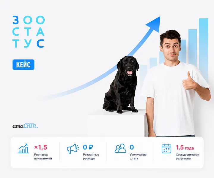 Как за полтора года после внедрения CRM повысить все количественные показатели в 1,5 раза без увеличения рекламных расходов и штатной численности персонала.